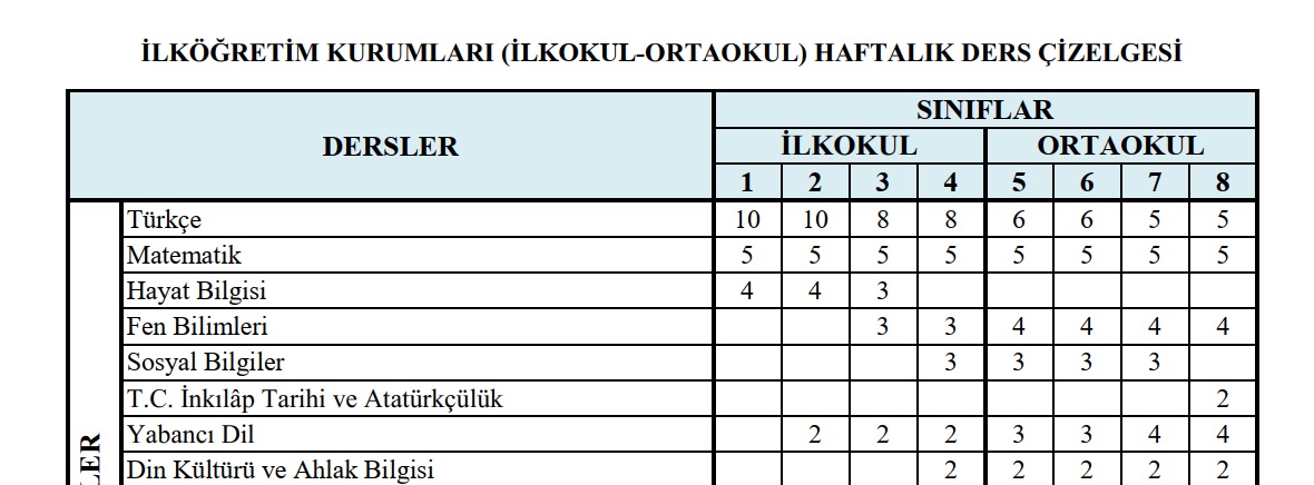 2021-2022 Eğitim Öğretim Yılı Haftalık Ders Çizelgesi